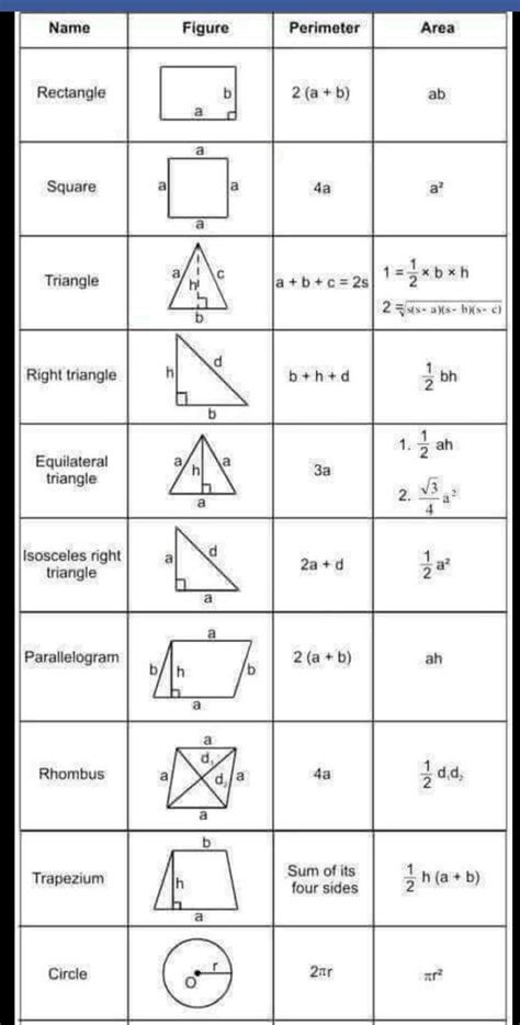 Shapes Area And Perimeter Formulas