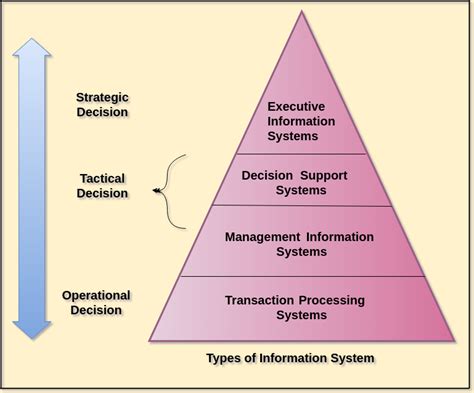 Cyber Security Information System Introduction - javatpoint