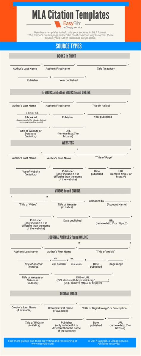 MLA Citation Examples | EasyBib