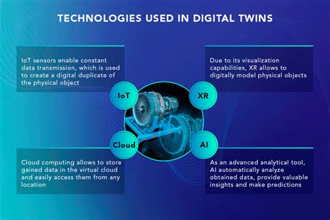 Digital Twin Technology — EITC