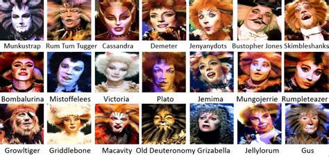 CATS: The Musical