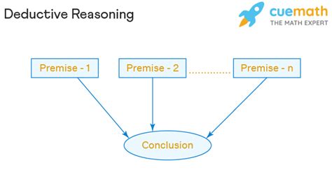 Deductive Reasoning - Definition, Types, Example