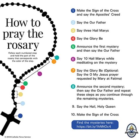 Prayers of the rosary - The Leaven Catholic Newspaper