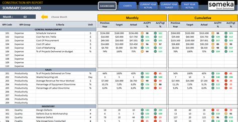 Department Kpi Template Excel / KPI Document Template — db-excel.com ...