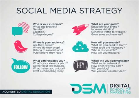 Why do you Need a Social Media Marketing Strategy?