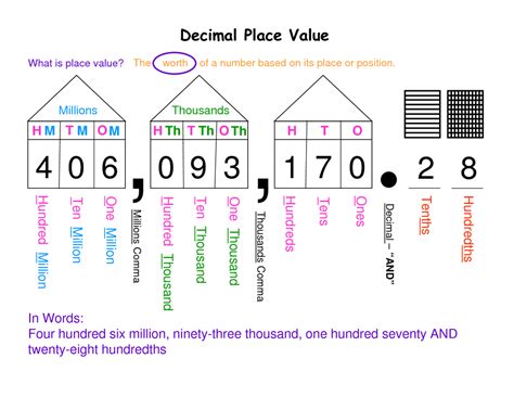 Place Value - Mrs. Loonan's Learners