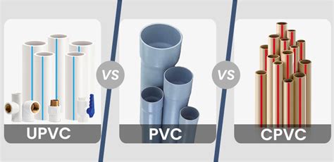 uPVC vs PVC vs CPVC - Difference and Comparison