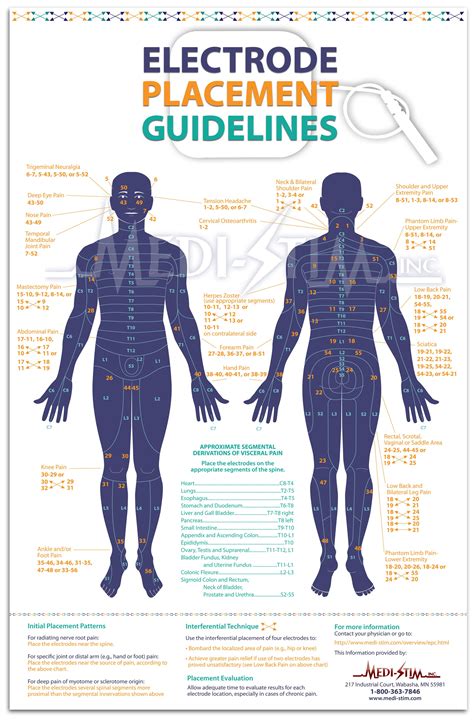 Pin by an Eggert on How to's | Tens electrode placement, Tens ...