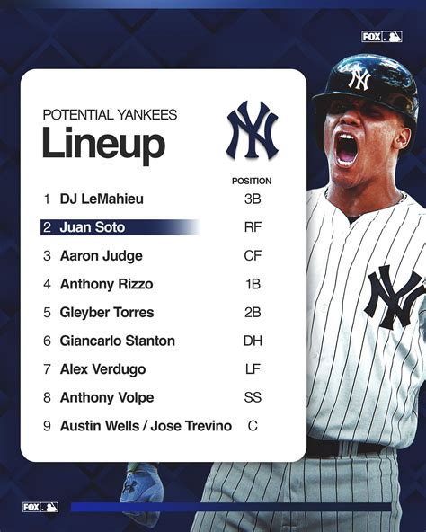 2024 New York Yankees Lineup - Linet Phaedra