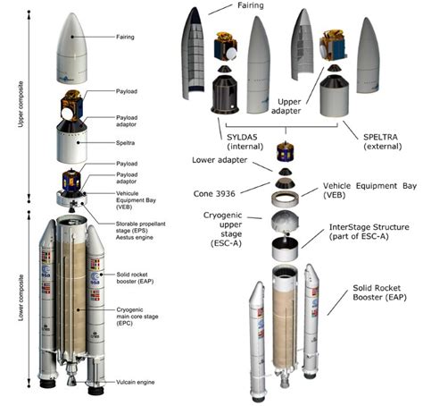 History of ESA Rockets Ariane and Space Transportation - Max Polyakov