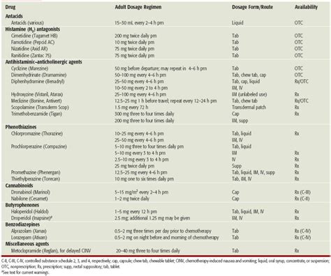 Treatment Nausea and Vomiting | Umaee FarmMed