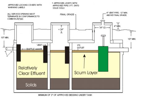 Septic Tank Design 3 Chambers - Design Talk