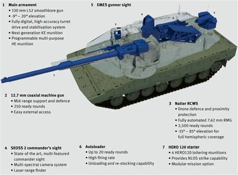 KF51 Panther MBT Main Battle Tank Germany technical data