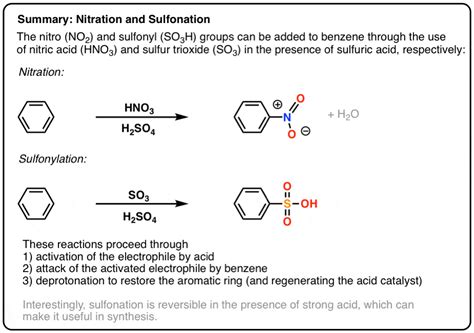 H2so4 Reaction Mechanism