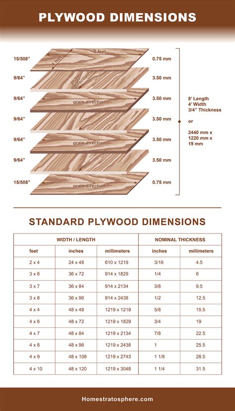 Epic Lumber Dimensions Guide and Charts (Softwood, Hardwood, Plywood)