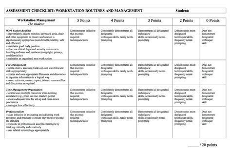 Technology Evaluation Template