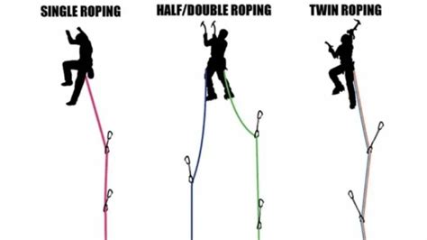 Climbing Rope Diameter - Beginner’s Guide to Lead Climbing