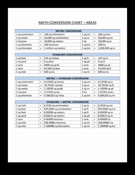 Metric System Printable Chart