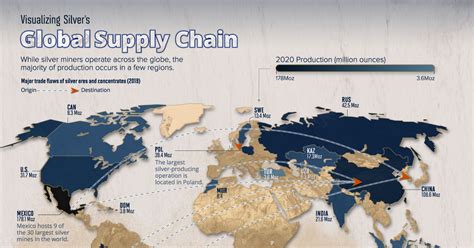 Visualizing the Global Silver Supply Chain