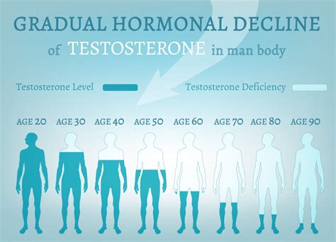 What You Need to Know About Hormone Replacement Therapy for Men