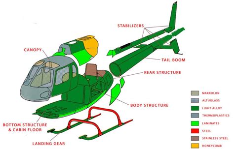 What Are Helicopters Made Of? – Pilot Teacher