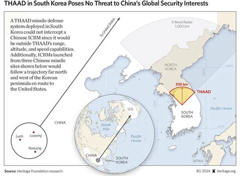 Theater High Altitude Area Defense (THAAD)