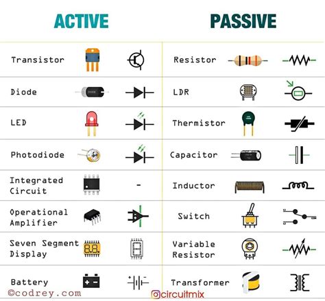 PranotiShakti: Classification of Electronics Components