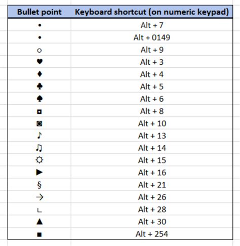 Bullet Point Symbol Images - Draw-jelly