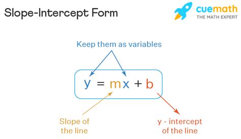 Slope Intercept Form - Formula, Derivation, Examples