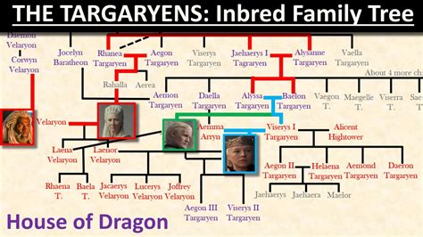 Breaking Down The Complex Targaryen Family Tree On House Of, 52% OFF