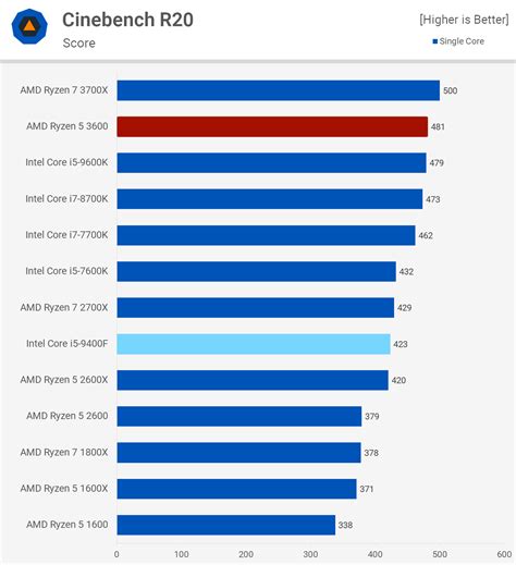 Laptop Ryzen Vs Intel Reddit - Viral Update