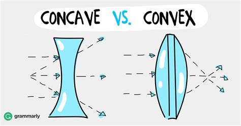 Quel est la différence entre concave et convexe? Explications