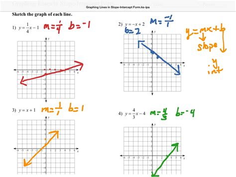 Graphing slope-intercept form | Math, Algebra | ShowMe