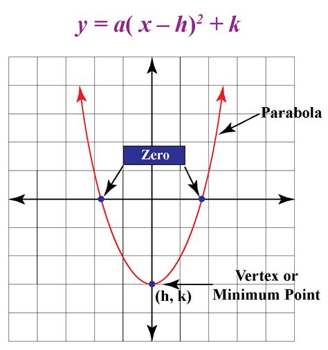 Vertex - Definition, Facts & Examples - Cuemath