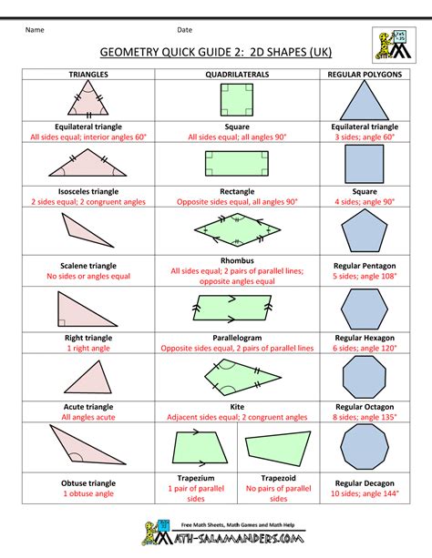 Important Geometry Formulas