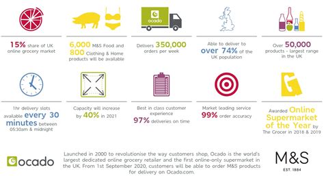 M&S AND OCADO BRINGING THE BEST TOGETHER | Marks & Spencer