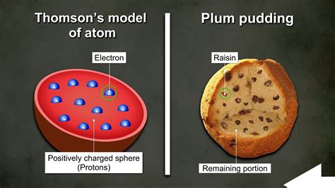 J J THOMSON'S ATOMIC MODEL | J J THOMSON'S ATOMIC MODEL OUT NOW : https ...