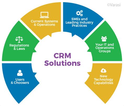 Beyond Users and Choosers -Sources for Requirements for Salesforce CRM ...