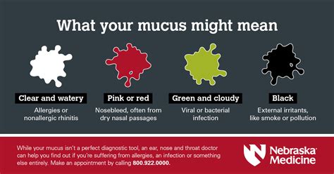 Sinus Mucus Color Chart