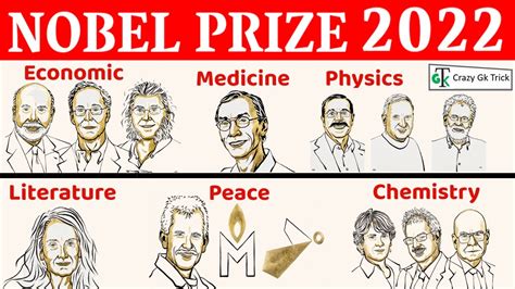 Nobel Prize 2022 | नोबेल पुरस्कार 2022 | All Nobel Prize Winners 2022 ...