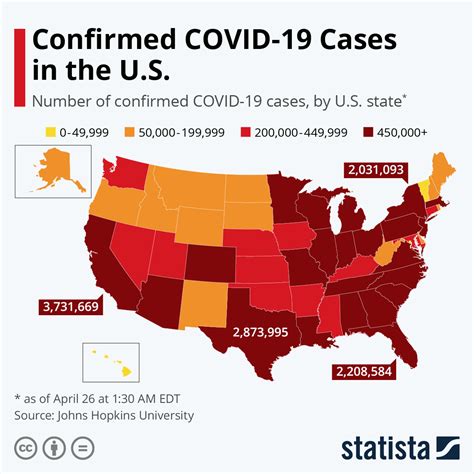 Chart: Confirmed COVID-19 Cases in the U.S. | Statista