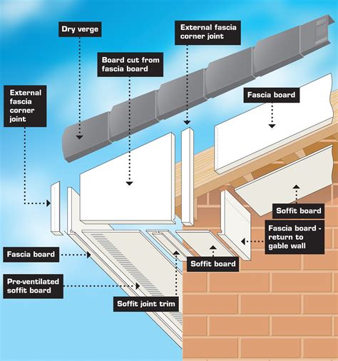 Diagram Of Roof Fascia And Soffit