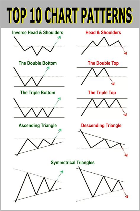 Best Stock Patterns In 2023 – DerivFx.com