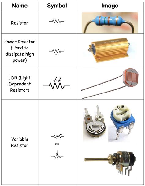 Basic Circuit Board Components