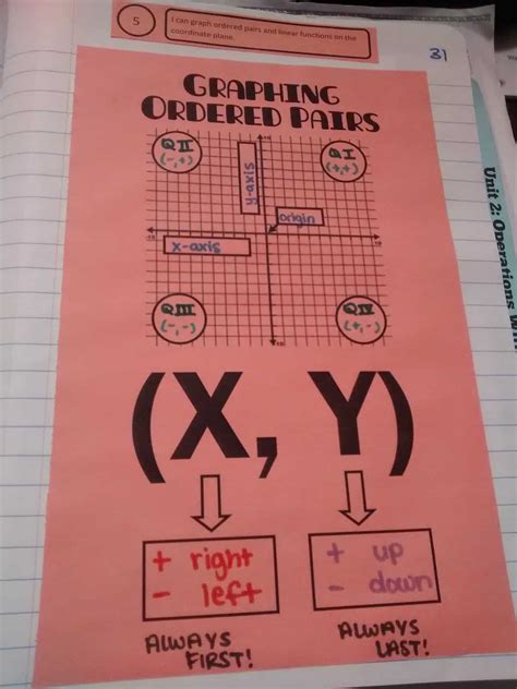 Graphing Ordered Pairs Graphic Organizer | Math = Love