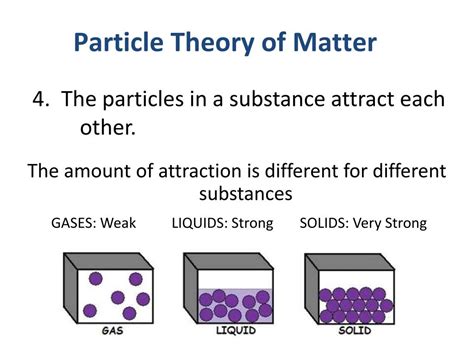 PPT - The Particle Theory of Matter SNC1D PowerPoint Presentation, free ...