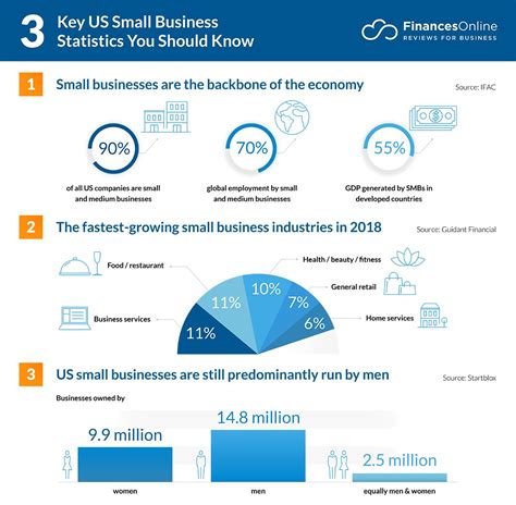 5 Ways to Help Your Small Business Succeed in 2021 - Business2Community