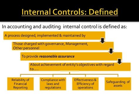 Internal controls in auditing