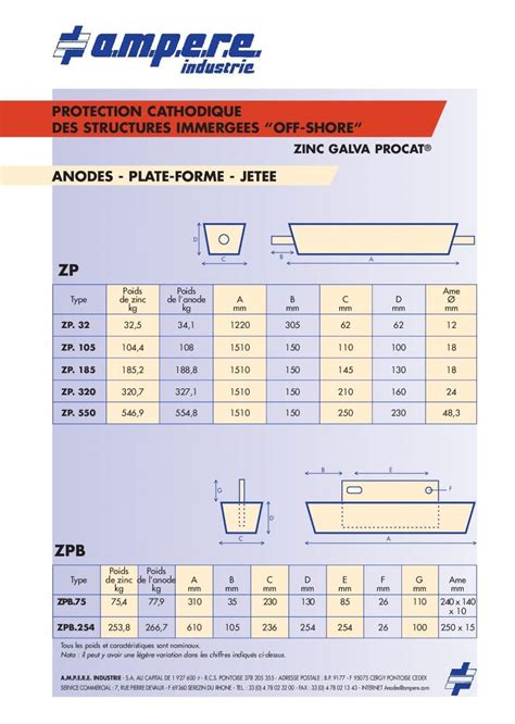 Anode types ZT & ZP - Ampere.com