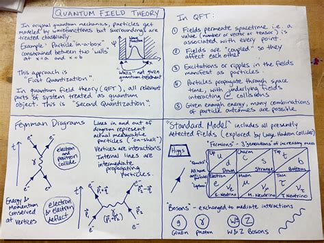 Advanced Physics Concepts - MIKE AMARILLAS